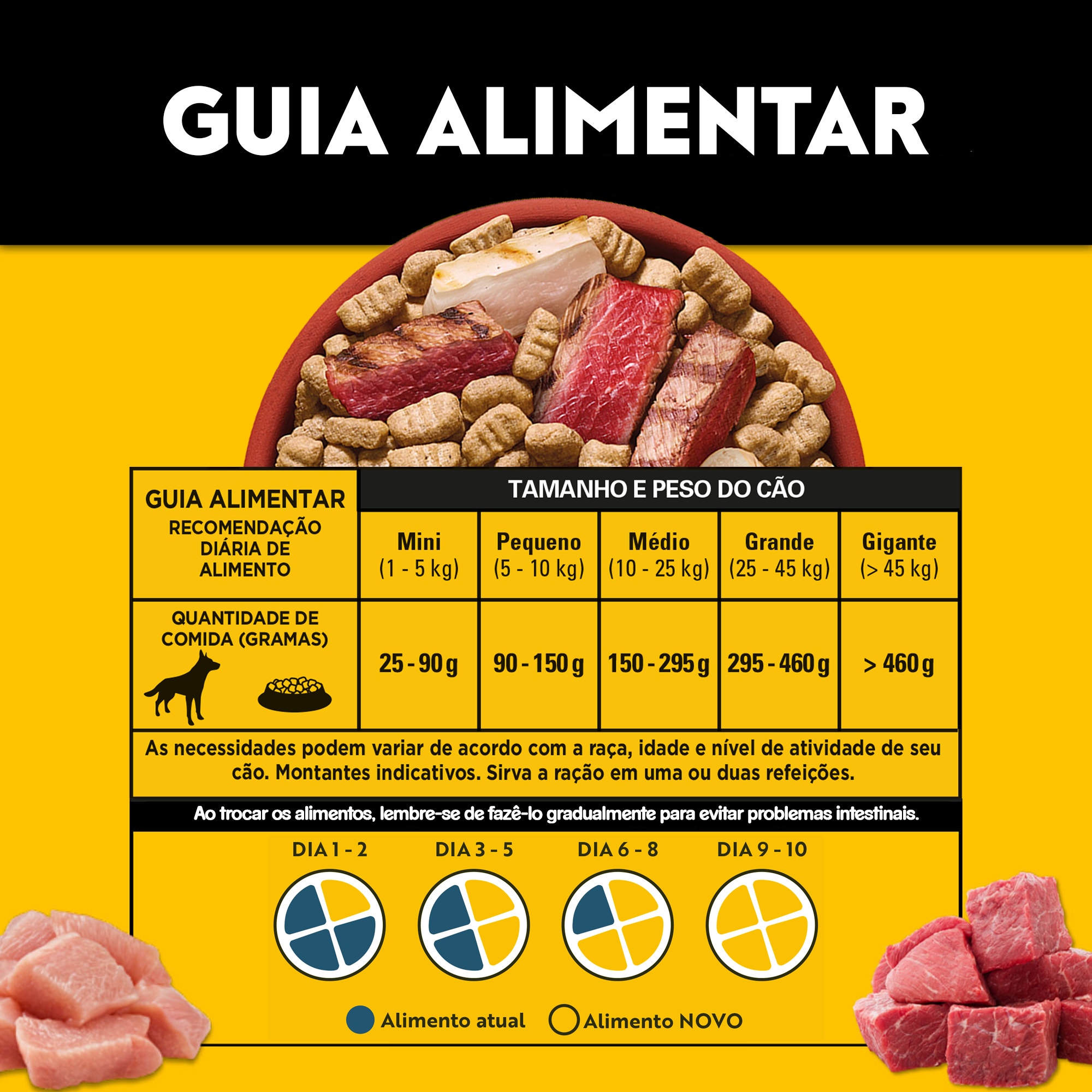 Descrição do Guia Alimentar contendo a quantidade recomendada de alimento para cada cachorro a partir de tamanho e peso. E abaixo o guia para troca de ração.